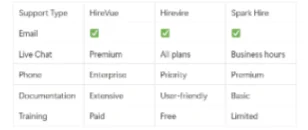 Available support channels