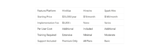 Common Success Metrics