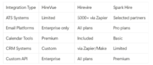 Integration Capabilities