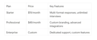 Pricing Transparency