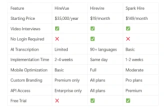 Feature Comparison Matrix