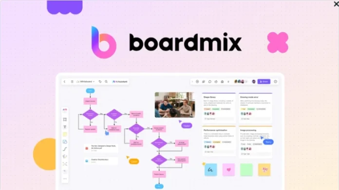 Boardmix Review 2025