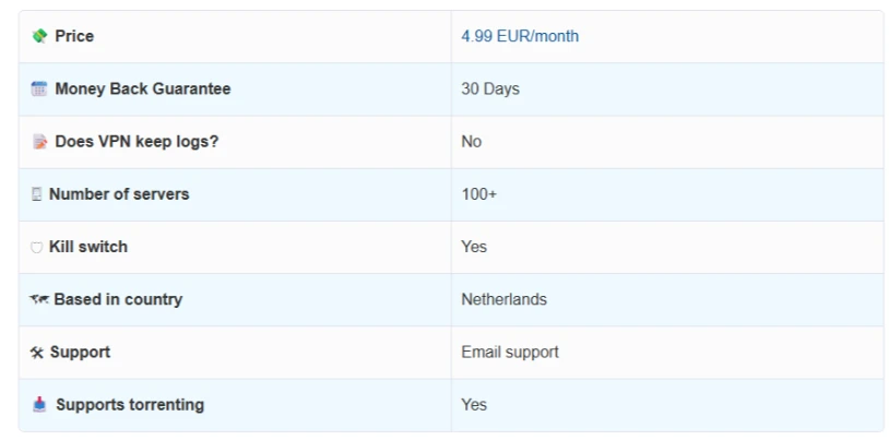 Goose VPN Features — 2025 Update