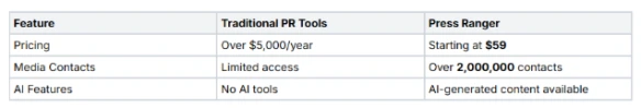 The Evolution Of Public Relations Tools