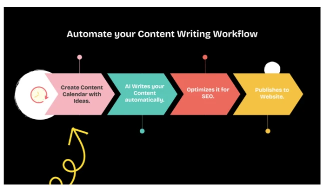 Unlocking the SEO Potential with Ranklytics