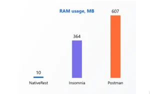 High-performance and memory-efficient