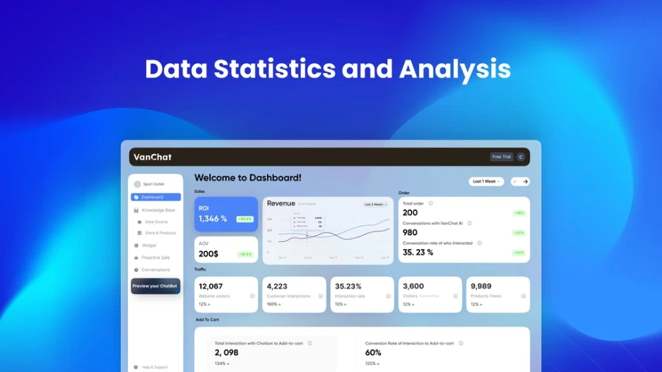 Is VanChat worth your investment 2