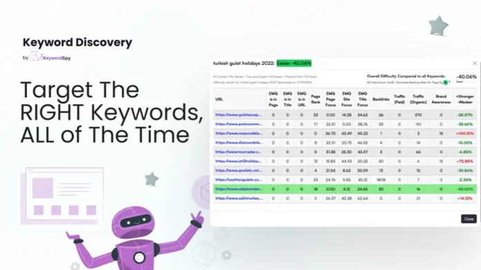 Keyword Discovery by SEO Co-Pilot (1)
